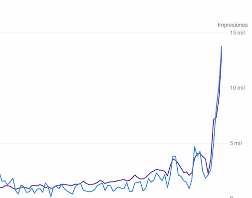 Éxito de la Agencia de SEO en Coslada llamada Masleads Digital