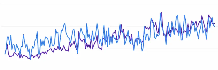 Cómo atrajimos a gente a la página haciendo SEO y aportando así público de entrada al funnel de ventas y conversiones