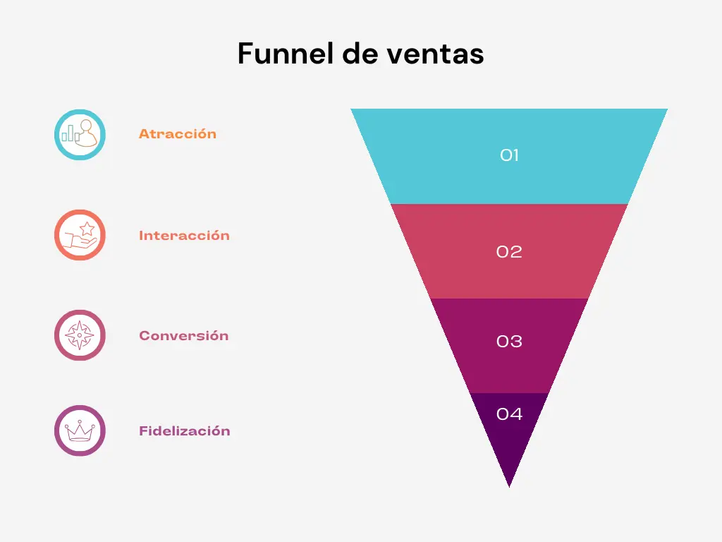 Funnel de conversión y venta