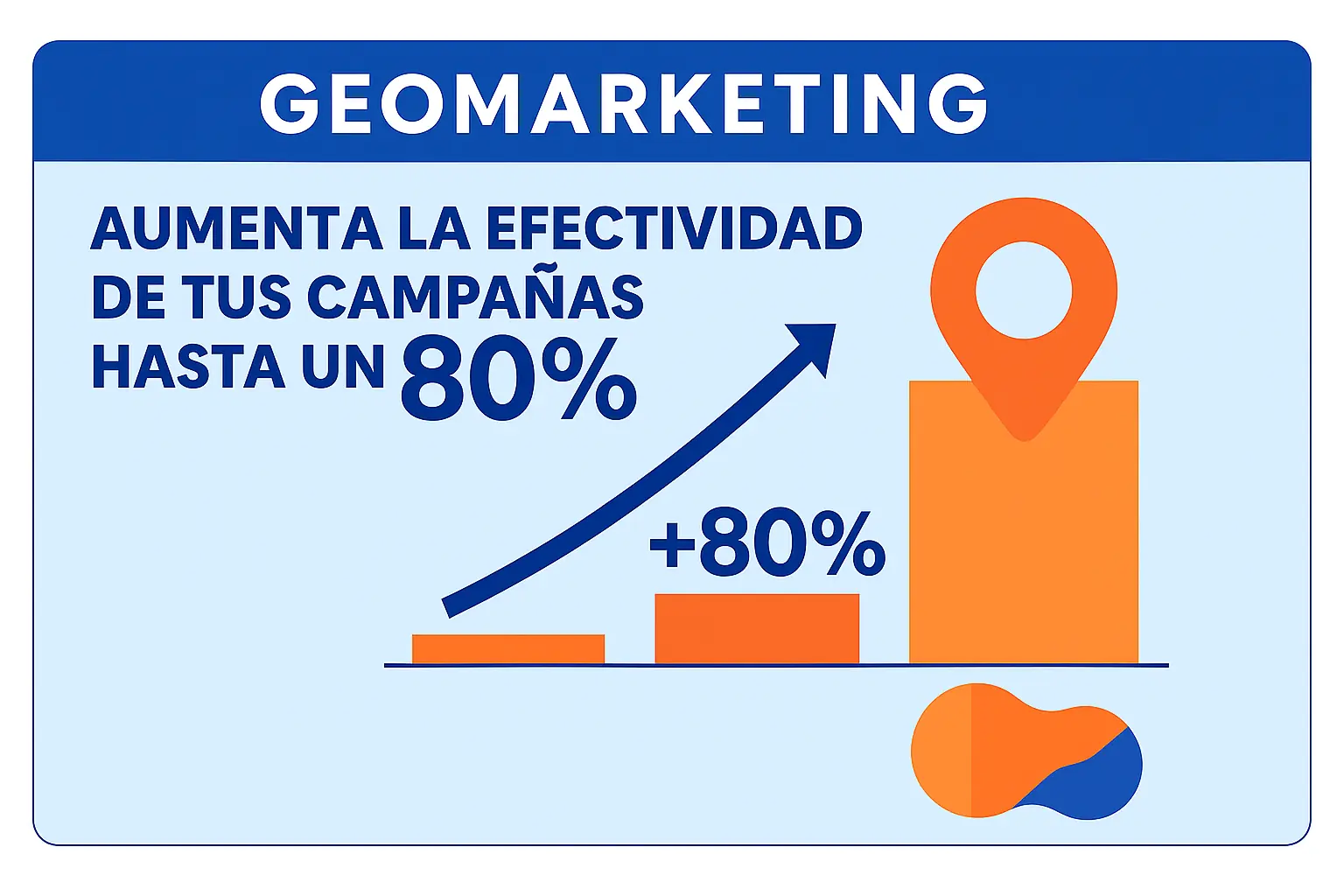 Estudio sobre el geomarketing