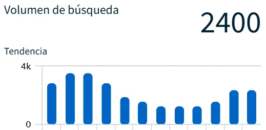Ejemplo de posicionamiento SEO en Rivas Vaciamadrid, de un restaurante peruano